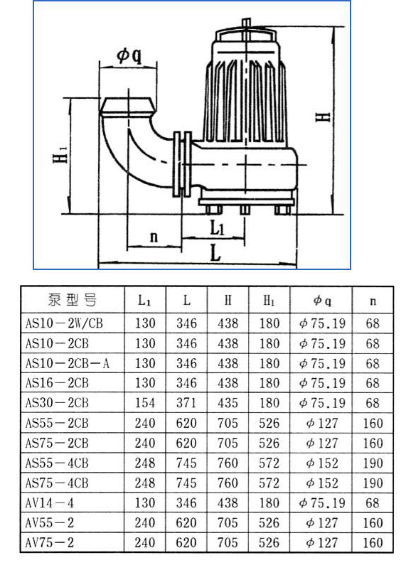 AS、AV型潛水式排污泵