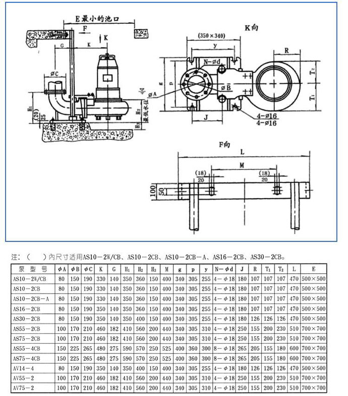 AS、AV型潛水式排污泵