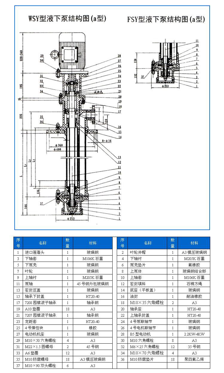 FSY型、WSY型立式玻璃鋼液下泵