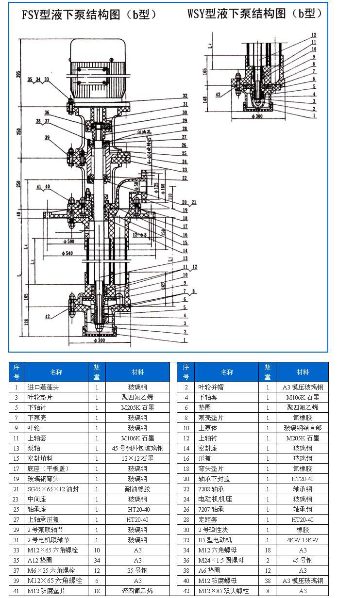 FSY型、WSY型立式玻璃鋼液下泵