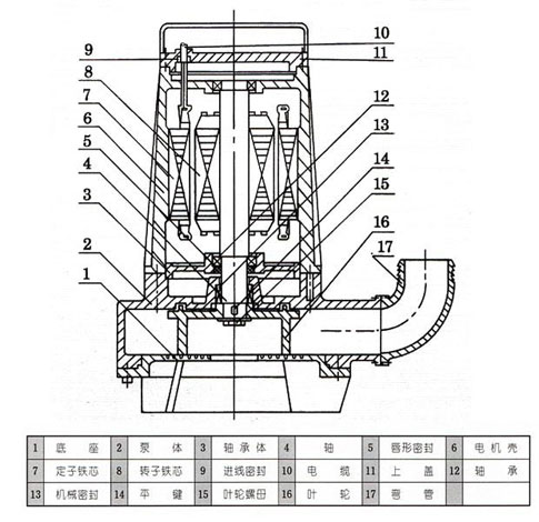 AS、AV型潛水式排污泵