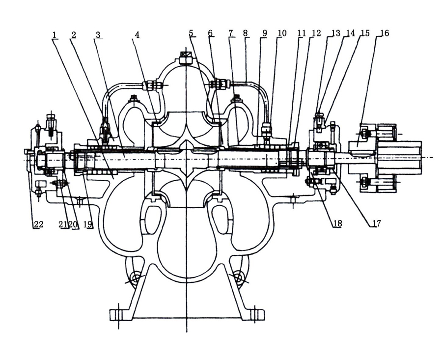 S、SH型單級雙吸泵